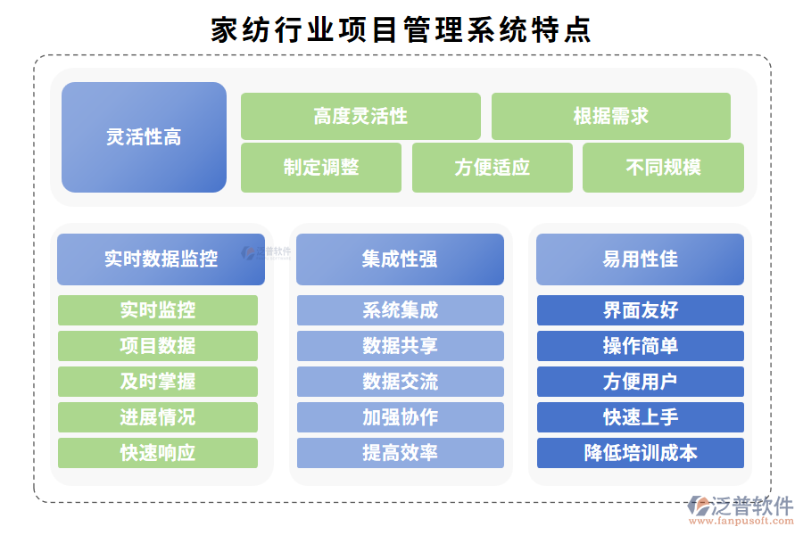 家紡行業(yè)項(xiàng)目管理系統(tǒng)特點(diǎn)