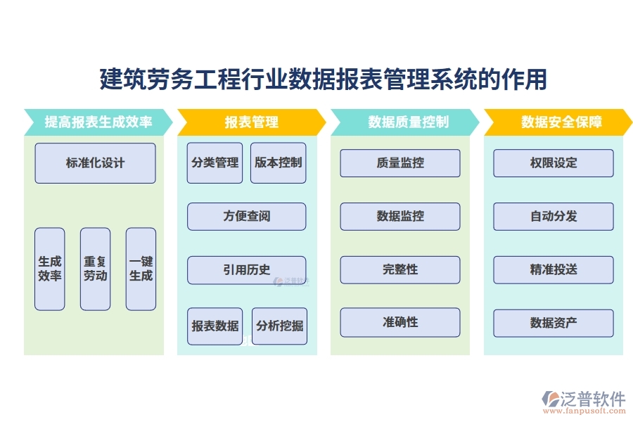 建筑勞務(wù)工程行業(yè)數(shù)據(jù)報表管理系統(tǒng)的作用