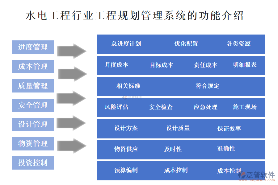 一、水電工程行業(yè)工程規(guī)劃管理系統(tǒng)的功能介紹 