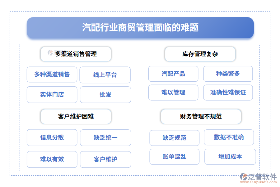 汽配行業(yè)商貿(mào)管理面臨的難題