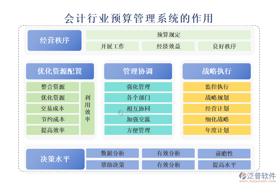 二、會(huì)計(jì)行業(yè)預(yù)算管理系統(tǒng)的作用 