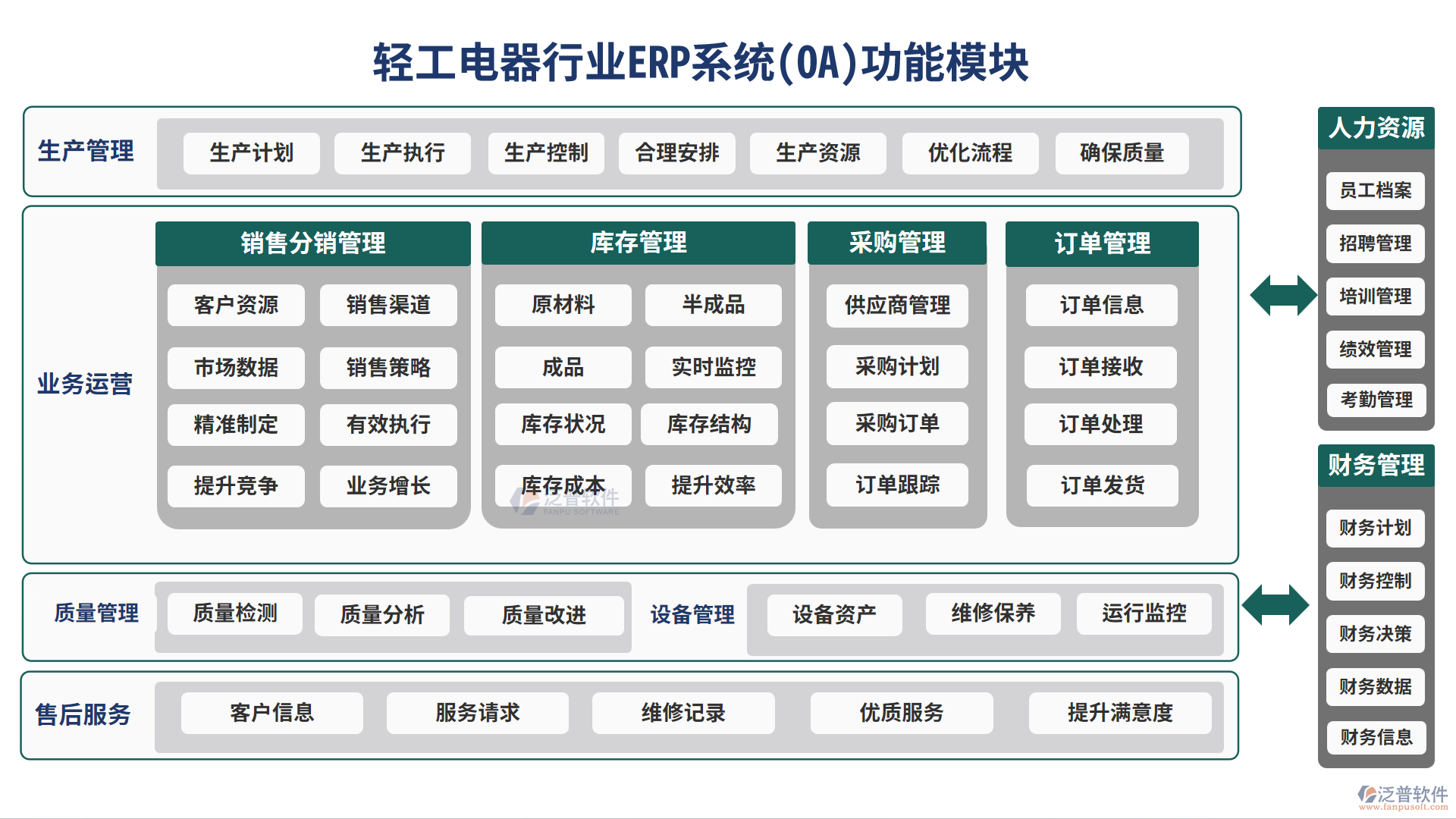 輕工電器行業(yè)ERP系統(tǒng)(OA)功能模塊