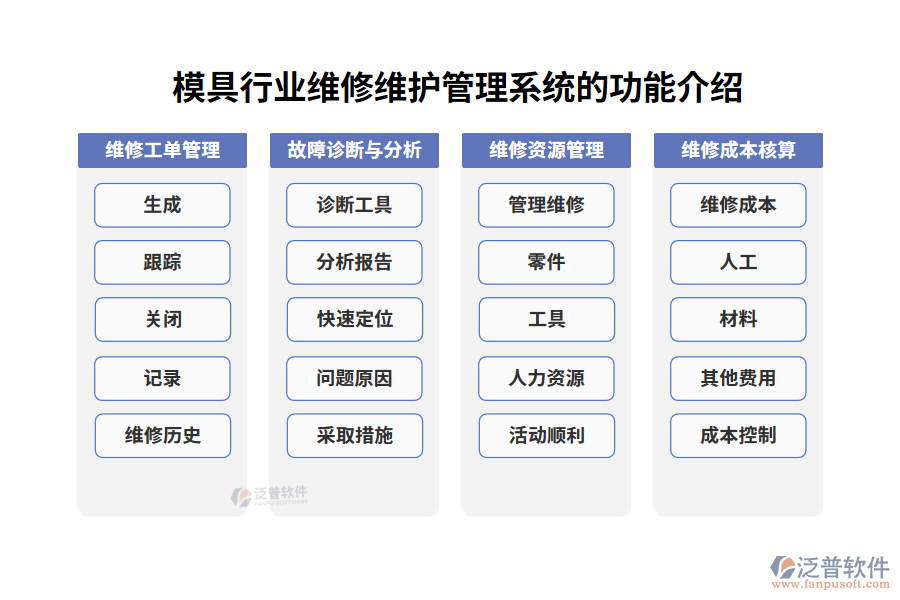 模具行業(yè)維修維護(hù)管理系統(tǒng)的功能介紹