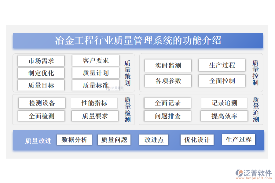 冶金工程行業(yè)質量管理系統(tǒng)的功能介紹