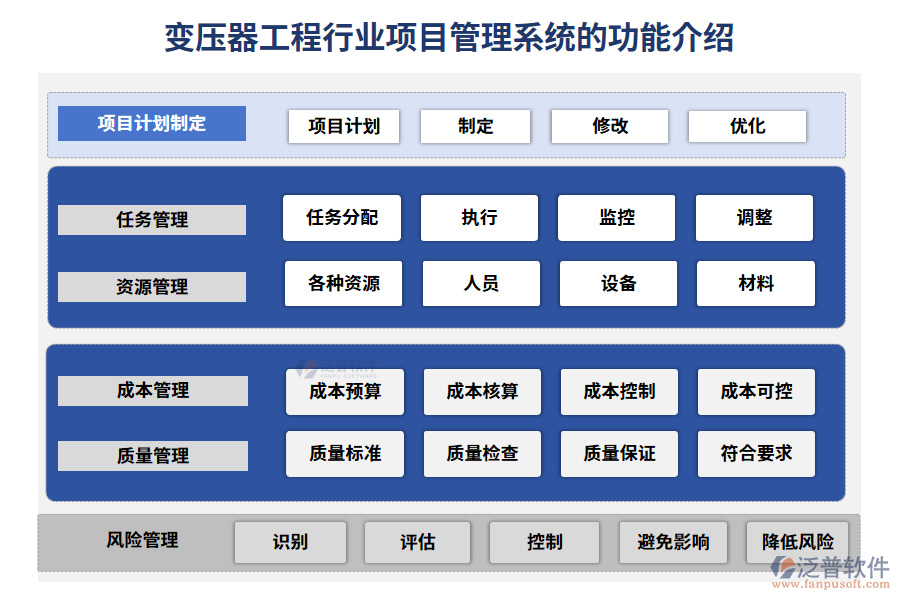 變壓器工程行業(yè)項目管理系統(tǒng)的功能介紹