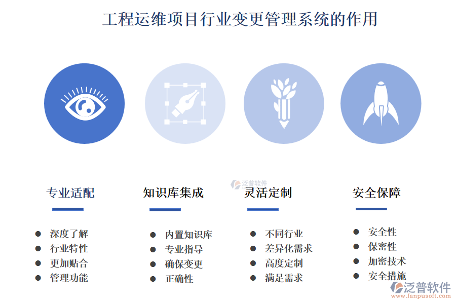 工程運(yùn)維項目行業(yè)變更管理系統(tǒng)的作用