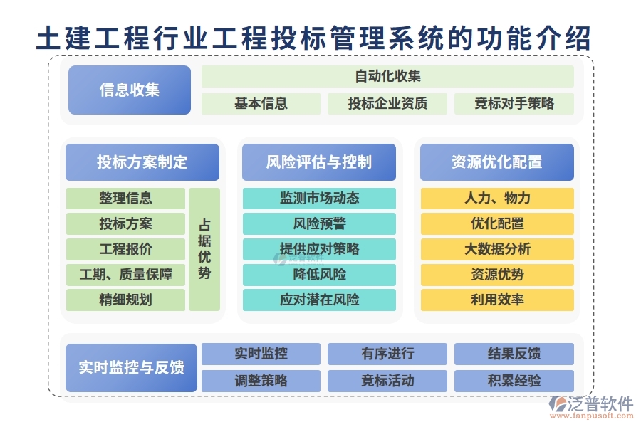 土建工程行業(yè)工程投標管理系統(tǒng)的功能介紹