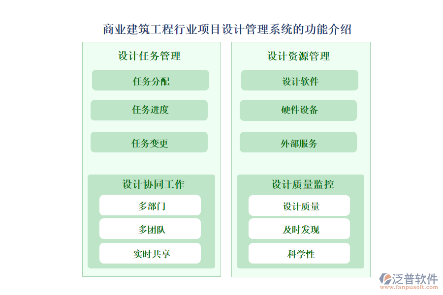 商業(yè)建筑工程行業(yè)項目設(shè)計管理系統(tǒng)的功能介紹