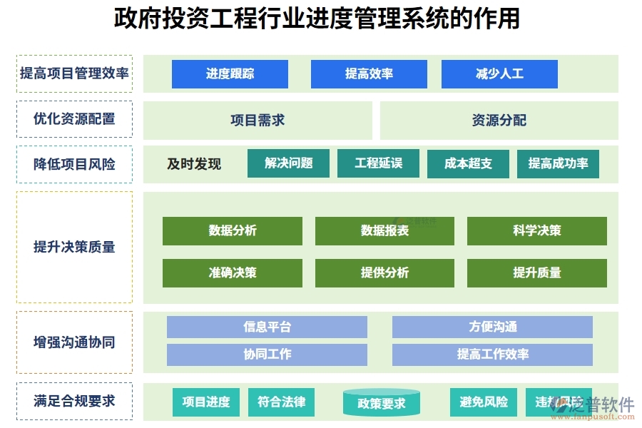 政府投資工程行業(yè)進(jìn)度管理系統(tǒng)的作用