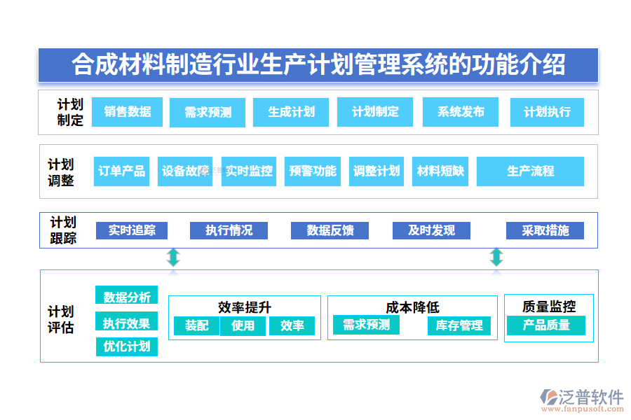 一、合成材料制造行業(yè)生產(chǎn)計(jì)劃管理系統(tǒng)的功能介紹