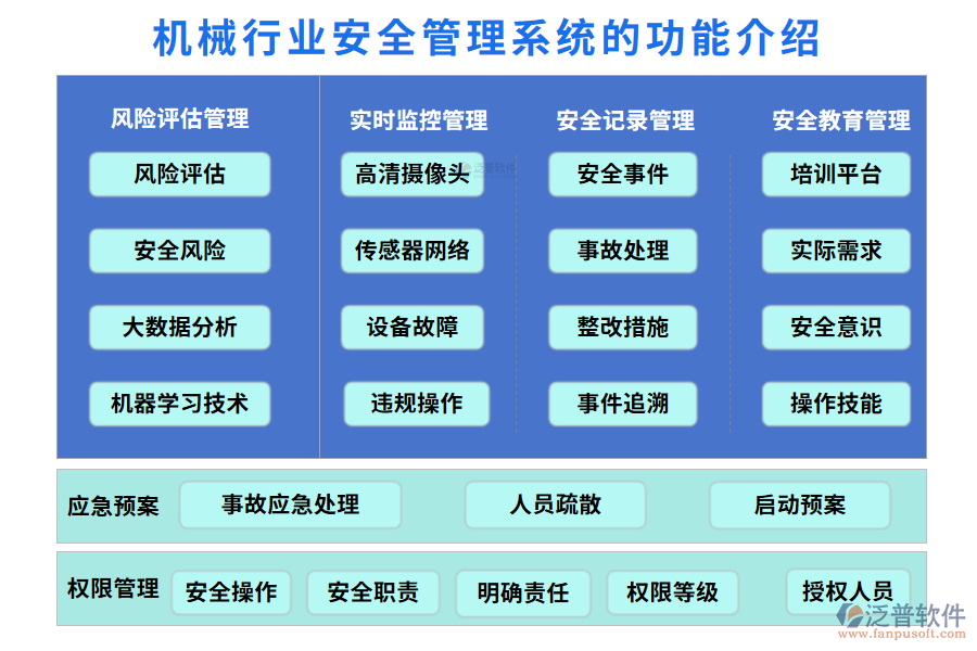 一、機械行業(yè)安全管理系統(tǒng)的功能介紹