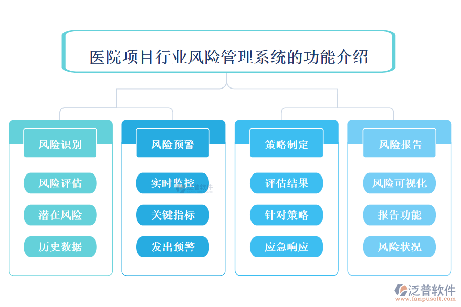 醫(yī)院項目行業(yè)風險管理系統的功能介紹