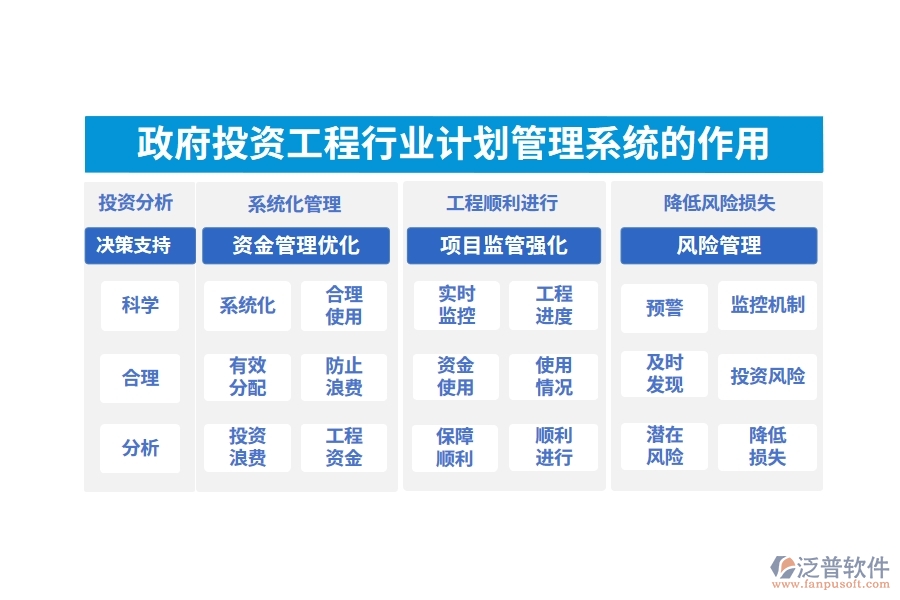 政府投資工程行業(yè)計(jì)劃管理系統(tǒng)的作用