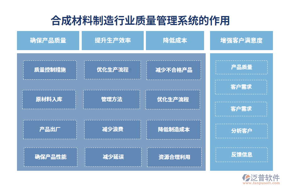 二、合成材料制造行業(yè)質(zhì)量管理系統(tǒng)的作用