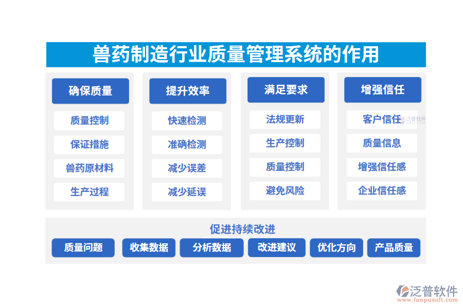 二、獸藥制造行業(yè)質(zhì)量管理系統(tǒng)的作用