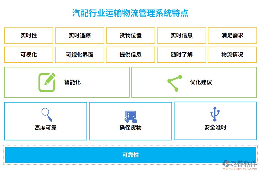 汽配行業(yè)運(yùn)輸物流管理系統(tǒng)特點(diǎn)