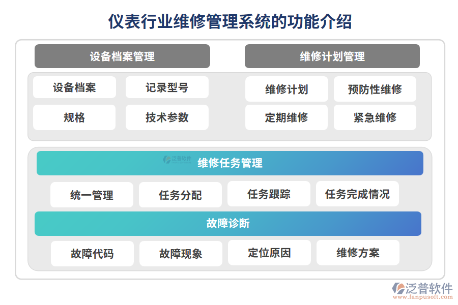 儀表行業(yè)維修管理系統(tǒng)的功能介紹