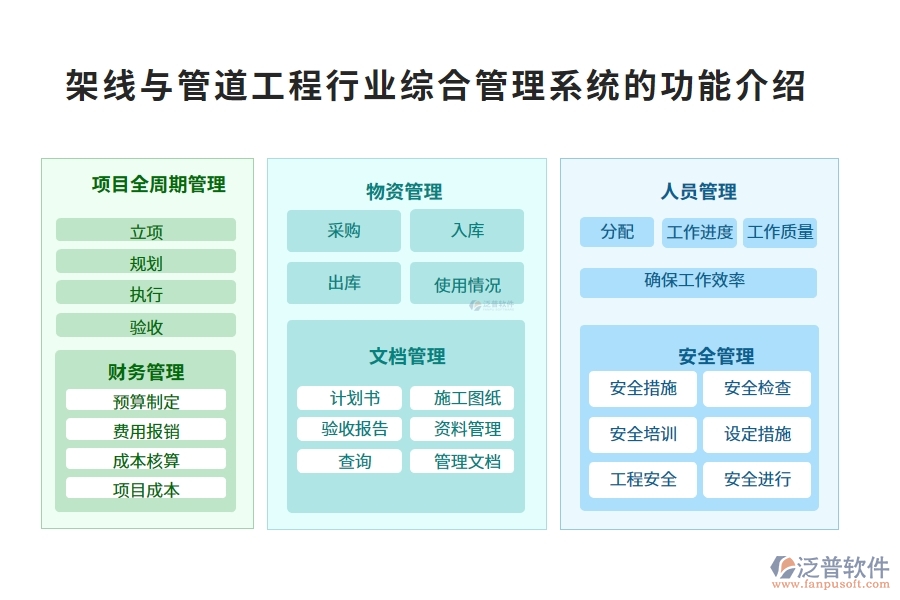 架線與管道工程行業(yè)綜合管理系統(tǒng)的功能介紹