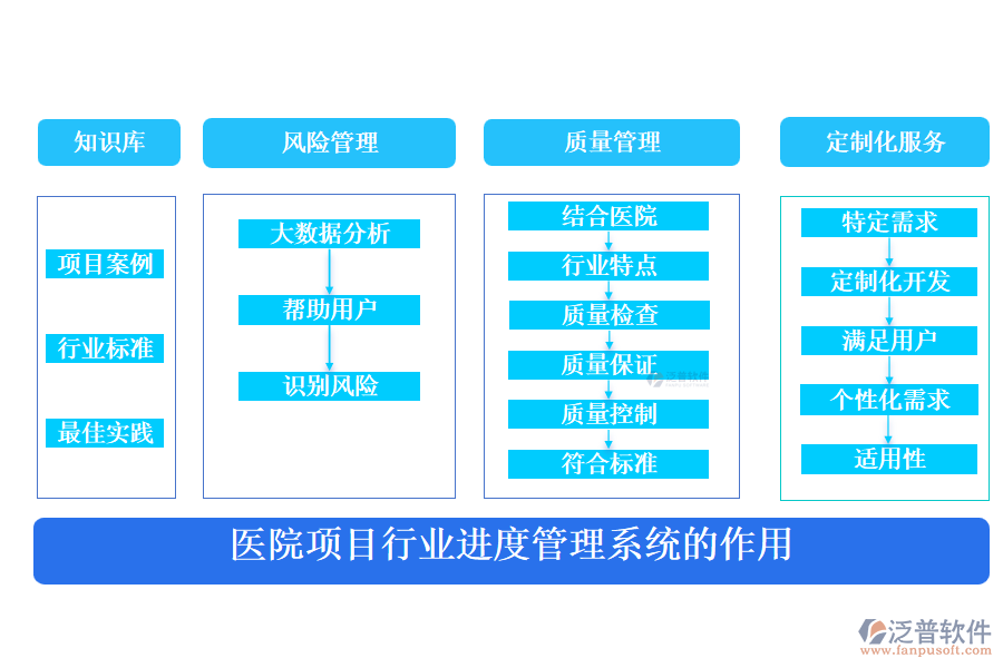 醫(yī)院項(xiàng)目行業(yè)進(jìn)度管理系統(tǒng)的作用