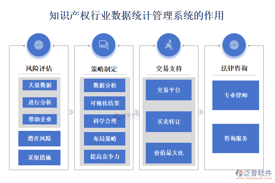 知識產(chǎn)權(quán)行業(yè)數(shù)據(jù)統(tǒng)計管理系統(tǒng)的作用