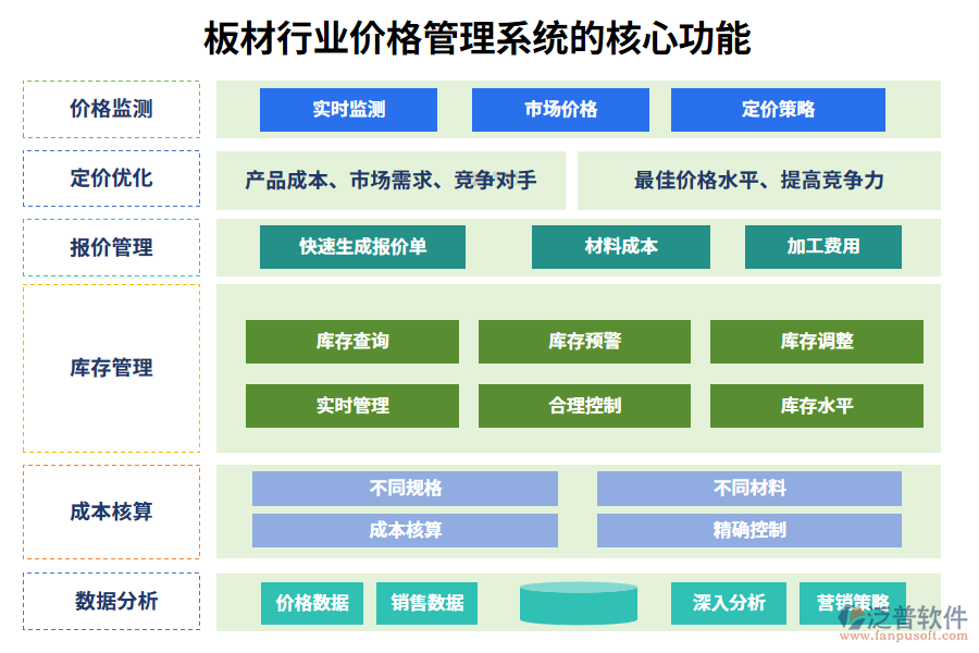 三、板材行業(yè)價格管理系統(tǒng)的核心功能