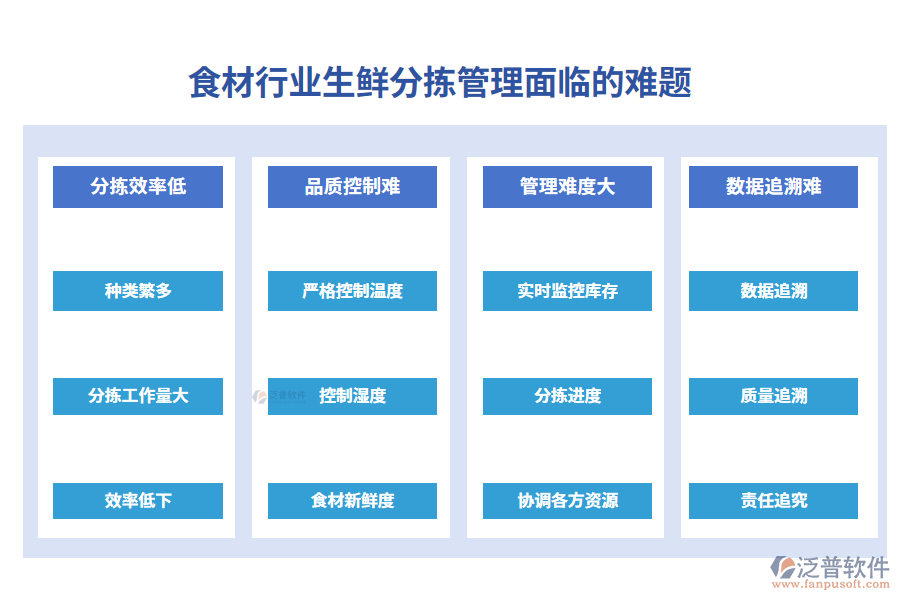 一、食材行業(yè)生鮮分揀管理面臨的難題