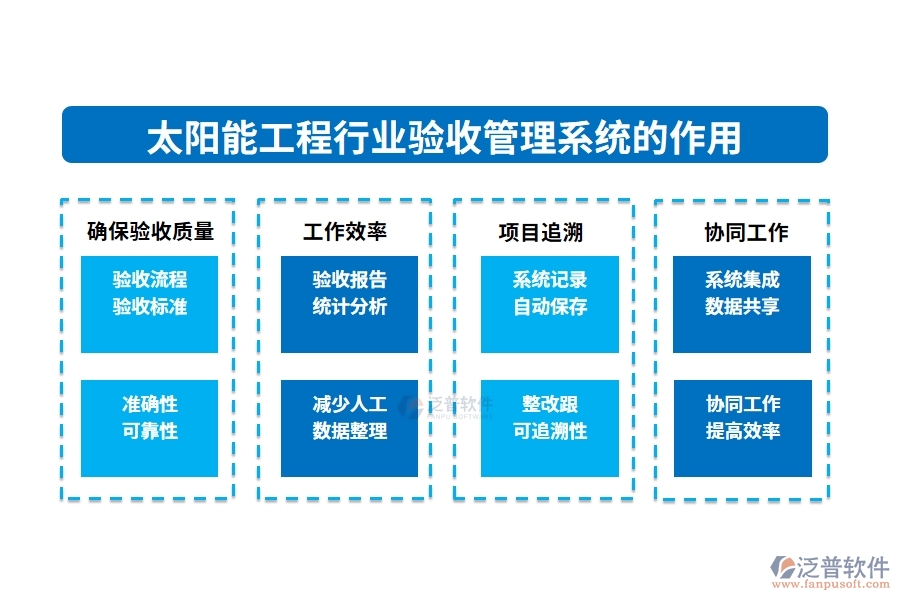 太陽(yáng)能工程行業(yè)驗(yàn)收管理系統(tǒng)的作用