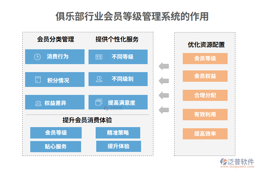 俱樂部行業(yè)會員等級管理系統(tǒng)的作用