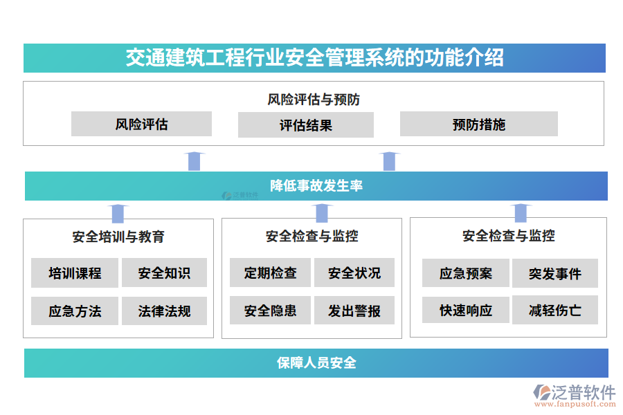 交通建筑工程行業(yè)安全管理系統(tǒng)的功能介紹