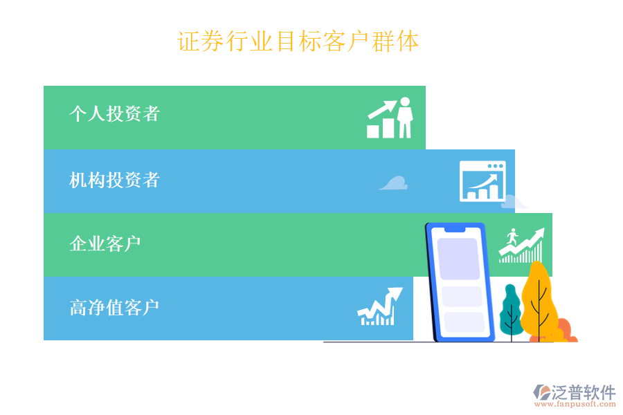 證券行業(yè)目標(biāo)客戶群體