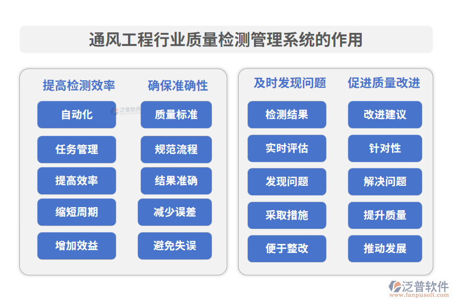 通風工程行業(yè)質(zhì)量檢測管理系統(tǒng)的作用