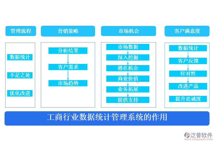 工商行業(yè)數(shù)據(jù)統(tǒng)計(jì)管理系統(tǒng)的作用