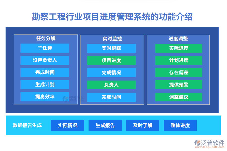 勘察工程項目進度管理系統(tǒng)的功能介紹