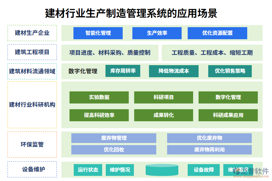 二、建材行業(yè)生產(chǎn)制造管理系統(tǒng)的應(yīng)用場(chǎng)景