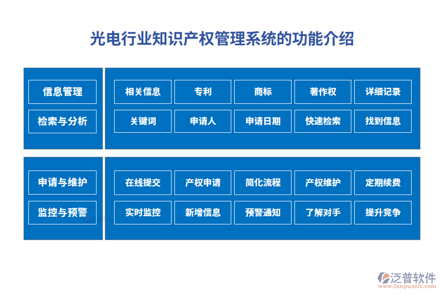 光電行業(yè)知識產(chǎn)權(quán)管理系統(tǒng)的功能介紹