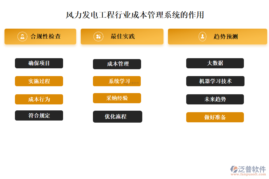 風(fēng)力發(fā)電工程行業(yè)成本管理系統(tǒng)的作用