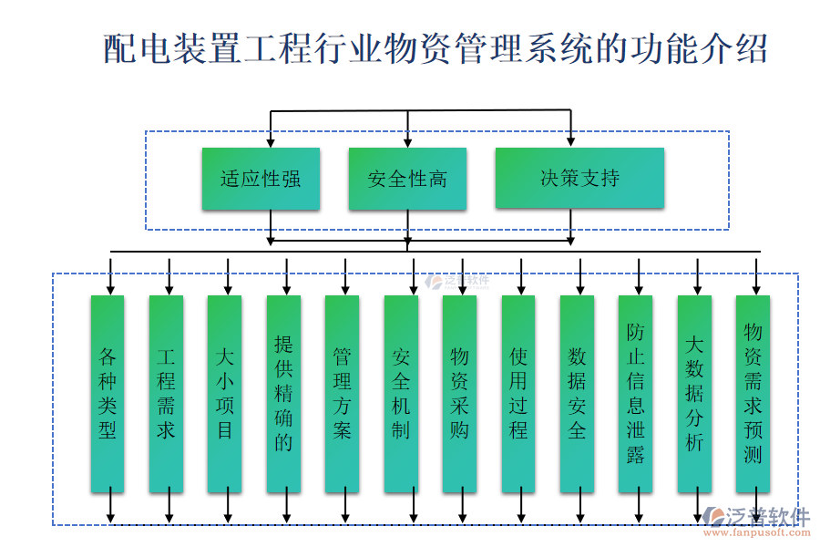 配電裝置工程行業(yè)物資管理系統(tǒng)的功能介紹