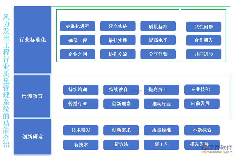 風力發(fā)電工程行業(yè)質量管理系統(tǒng)的功能介紹