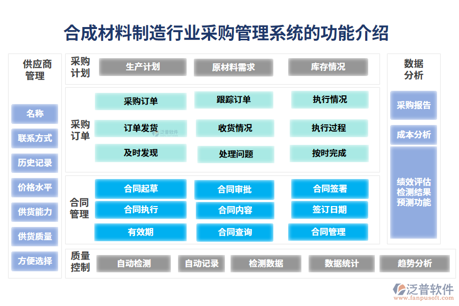 一、合成材料制造行業(yè)采購(gòu)管理系統(tǒng)的功能介紹