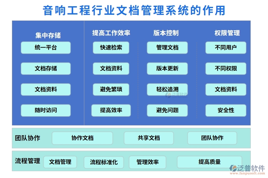 音響工程行業(yè)文檔管理系統(tǒng)的作用