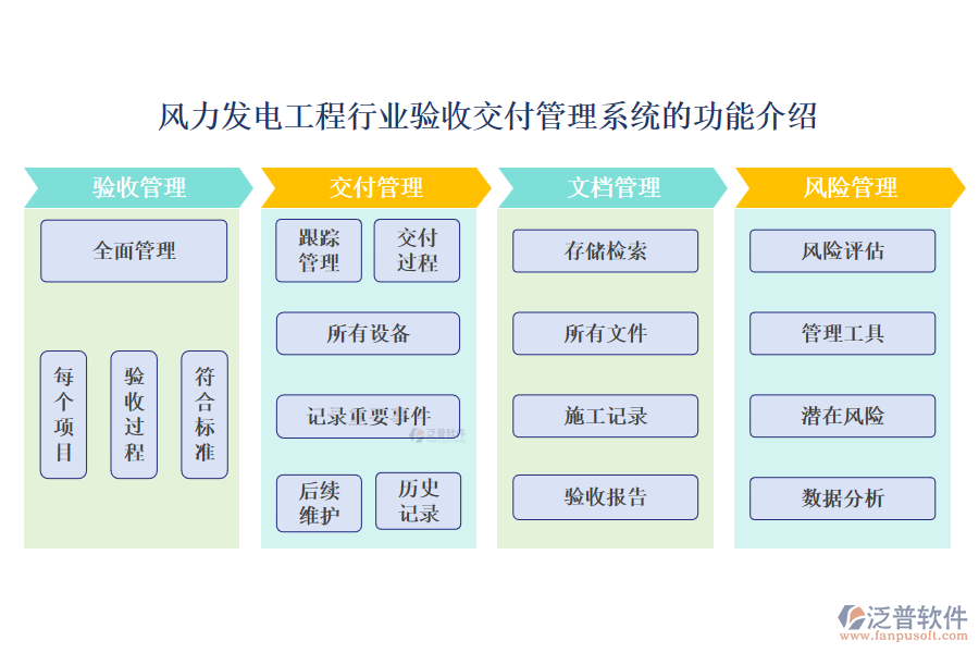 風(fēng)力發(fā)電工程行業(yè)驗(yàn)收交付管理系統(tǒng)的功能介紹