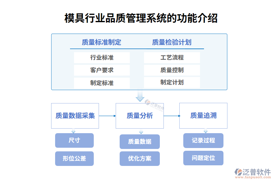 模具行業(yè)品質(zhì)管理系統(tǒng)的功能介紹