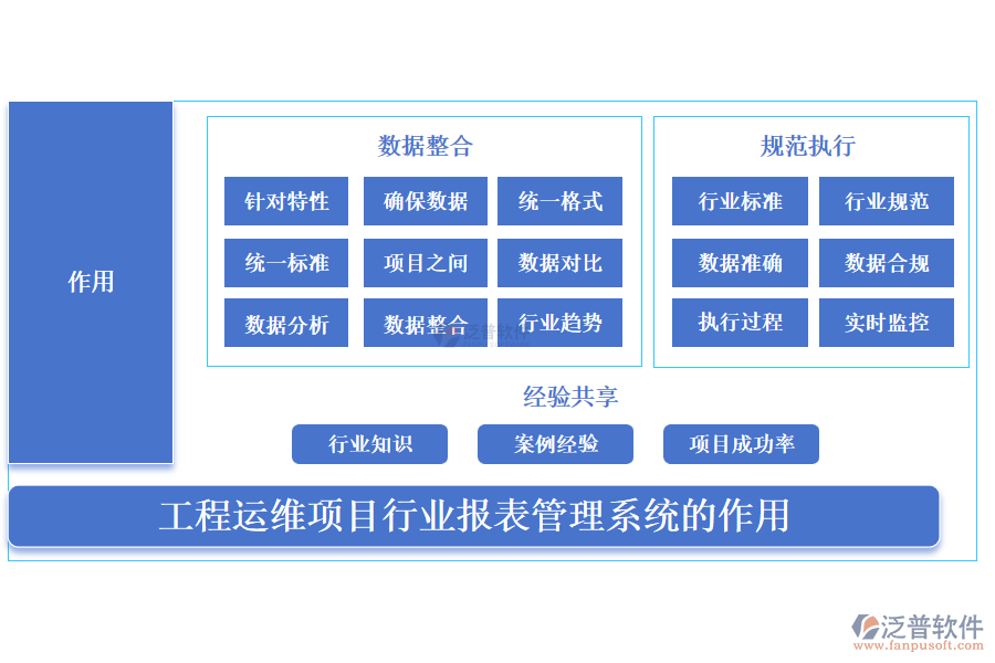 工程運維項目行業(yè)報表管理系統(tǒng)的作用