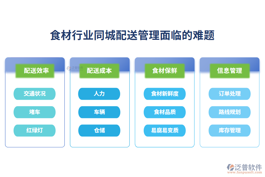 　一、食材行業(yè)同城配送管理面臨的難題