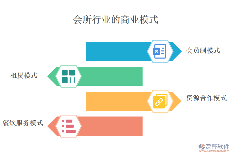 　一、會所行業(yè)商業(yè)模式