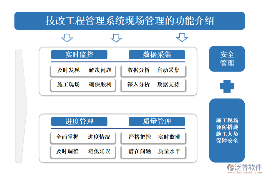 一、技改工程管理系統(tǒng)現(xiàn)場管理的功能介紹 