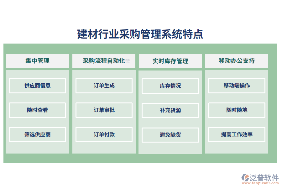 四、建材行業(yè)采購管理系統(tǒng)特點(diǎn)