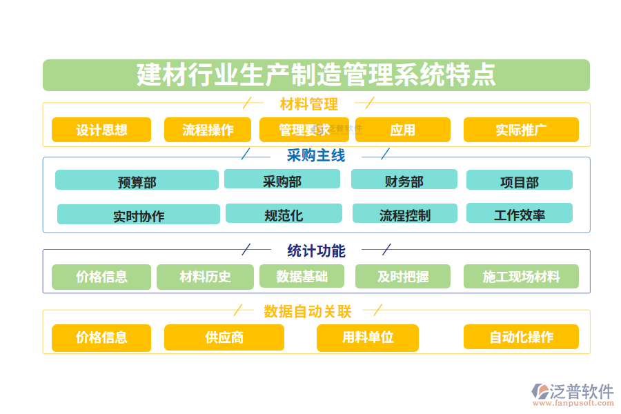 四、建材行業(yè)生產(chǎn)制造管理系統(tǒng)特點(diǎn)