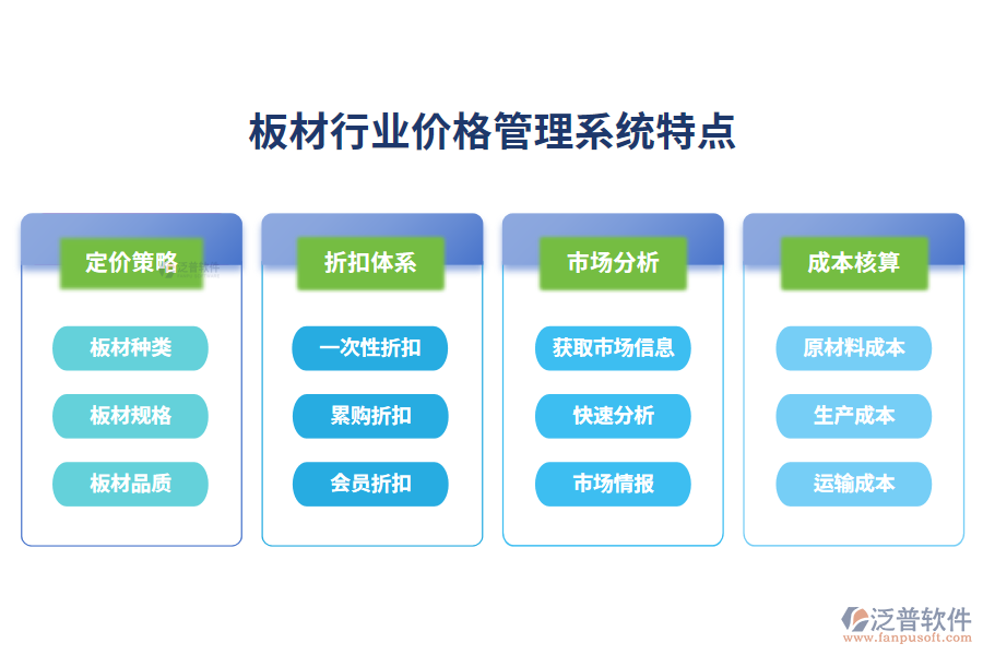 四、板材行業(yè)價格管理系統(tǒng)特點