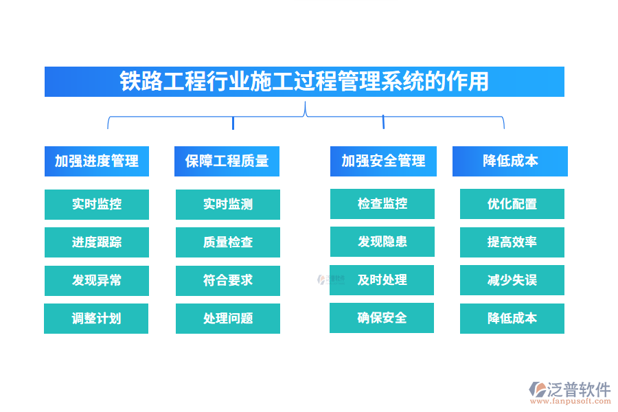 鐵路工程施工過(guò)程管理系統(tǒng)的作用